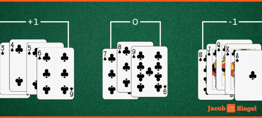 Card Counting Strategies